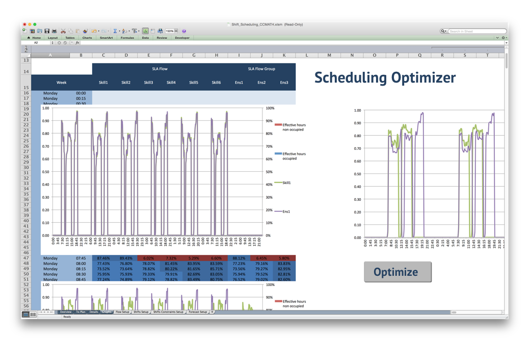 custom_shift_scheduling