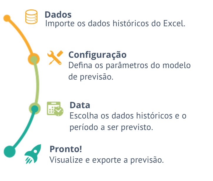 forecast_15_minutos