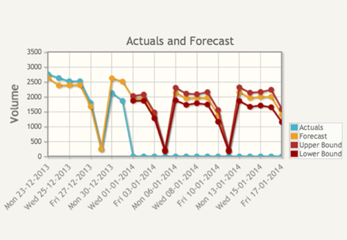 forecast_boundes