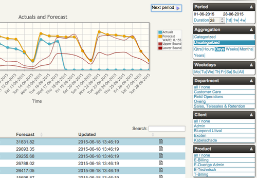 forecast_filtros