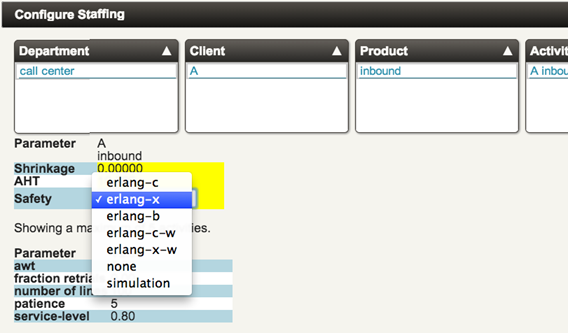 planning_staffing_methods