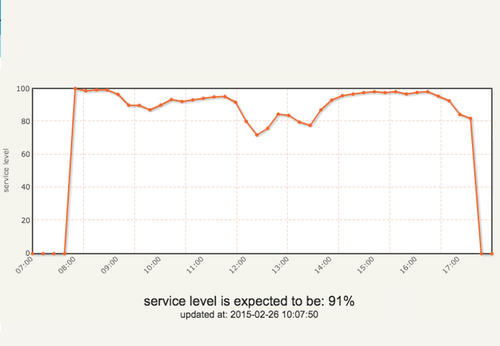 scheduling_features_SL