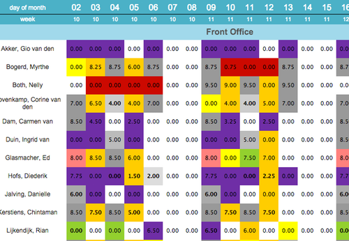 scheduling_features_disponibilidade