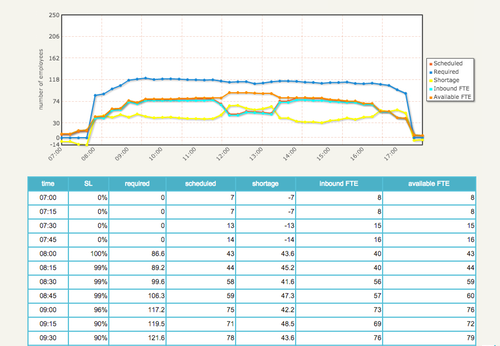 scheduling_features_grafico